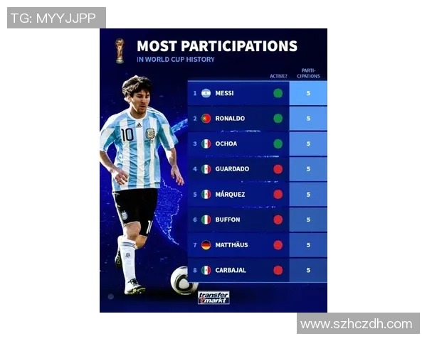 最令人失望的足球明星排行榜揭晓他们的表现为何让球迷心碎