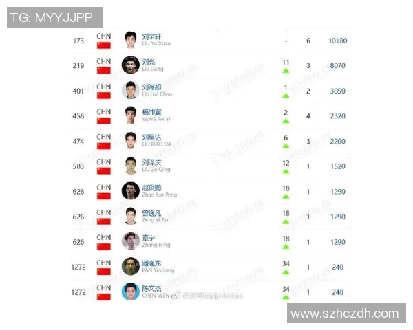 羽毛球力量榜单揭晓上海羽毛球队荣登第九名引发关注