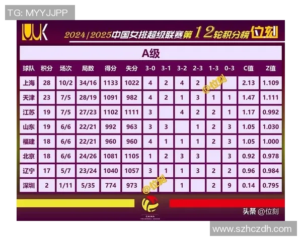 世界锦标赛积分榜：重庆排球队以95分领跑