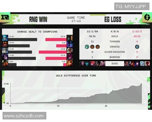 英雄联盟战术：RNG的区域防守体系
