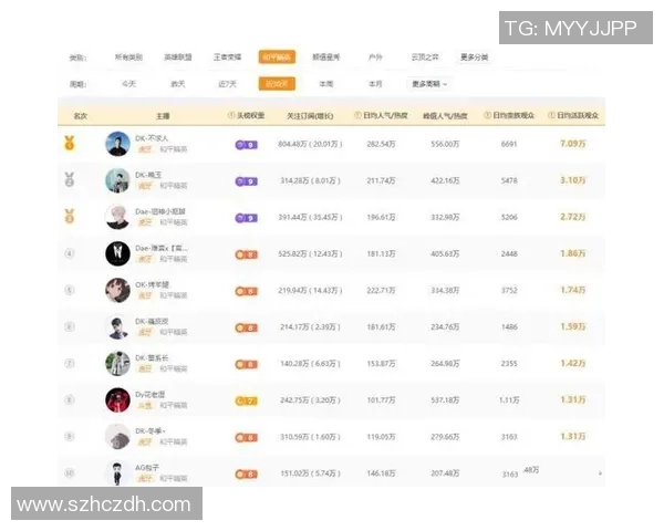 2026和平精英力量排名：TES创新高