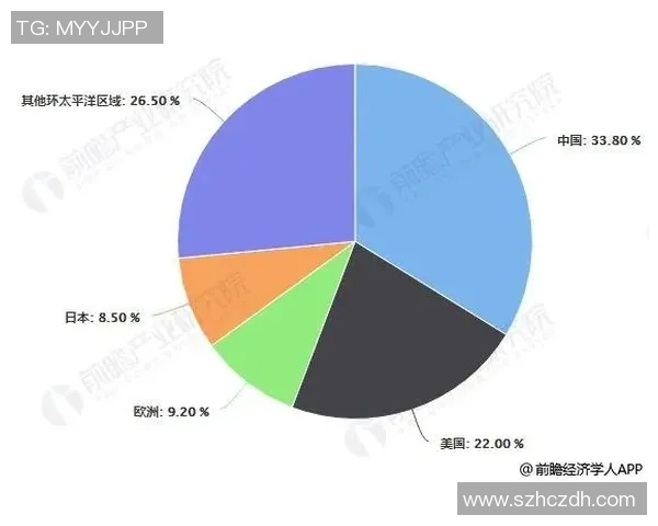 独家分析：成都乒乓球队的实力对比